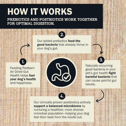 Redbarn Powerfood Air Dried Dog Food for Digestive Gut Health - 93% Beef, Beef Organs & Lamb with Prebiotics & Postbiotics - Non-GMO Dry Full Feed or Topper Made in USA - 2lb