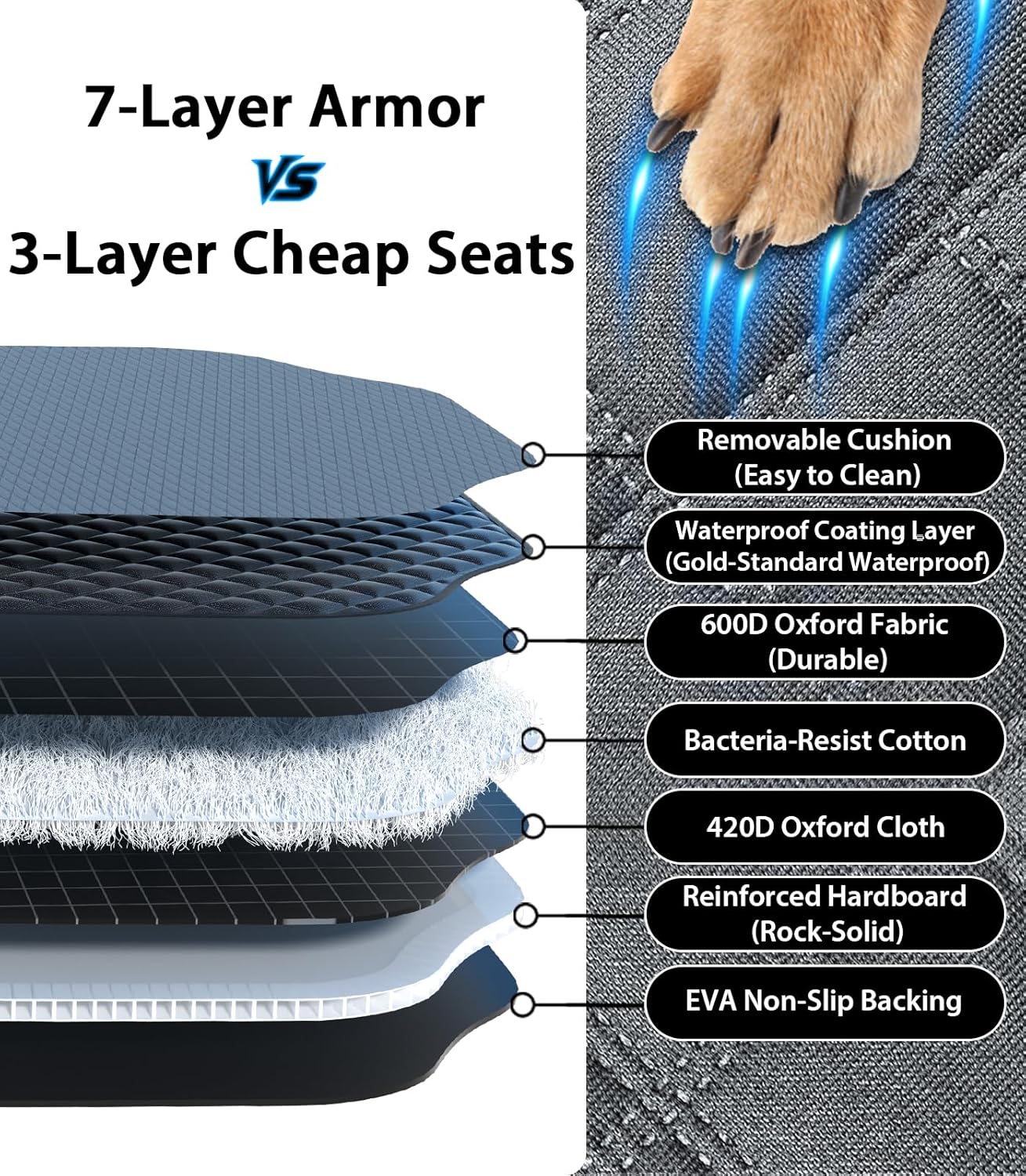 Doglike Dog Car Seat with Removable Cushion for Medium Dogs (30-60lbs) - 7-Layer Waterproof Hard Bottom Back Seat Extender, Spacious Pet Car Seat for SUV/Truck/Home, 2025 Upgraded