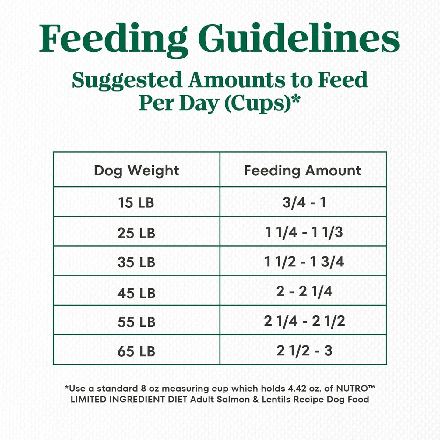 Nutro Limited Ingredient Diet Adult Dry Dog Food, Salmon & Lentils Recipe, 4 lbs.