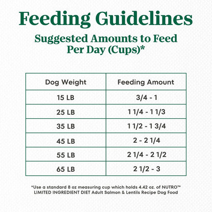 Nutro Limited Ingredient Diet Adult Dry Dog Food, Salmon & Lentils Recipe, 4 lbs.