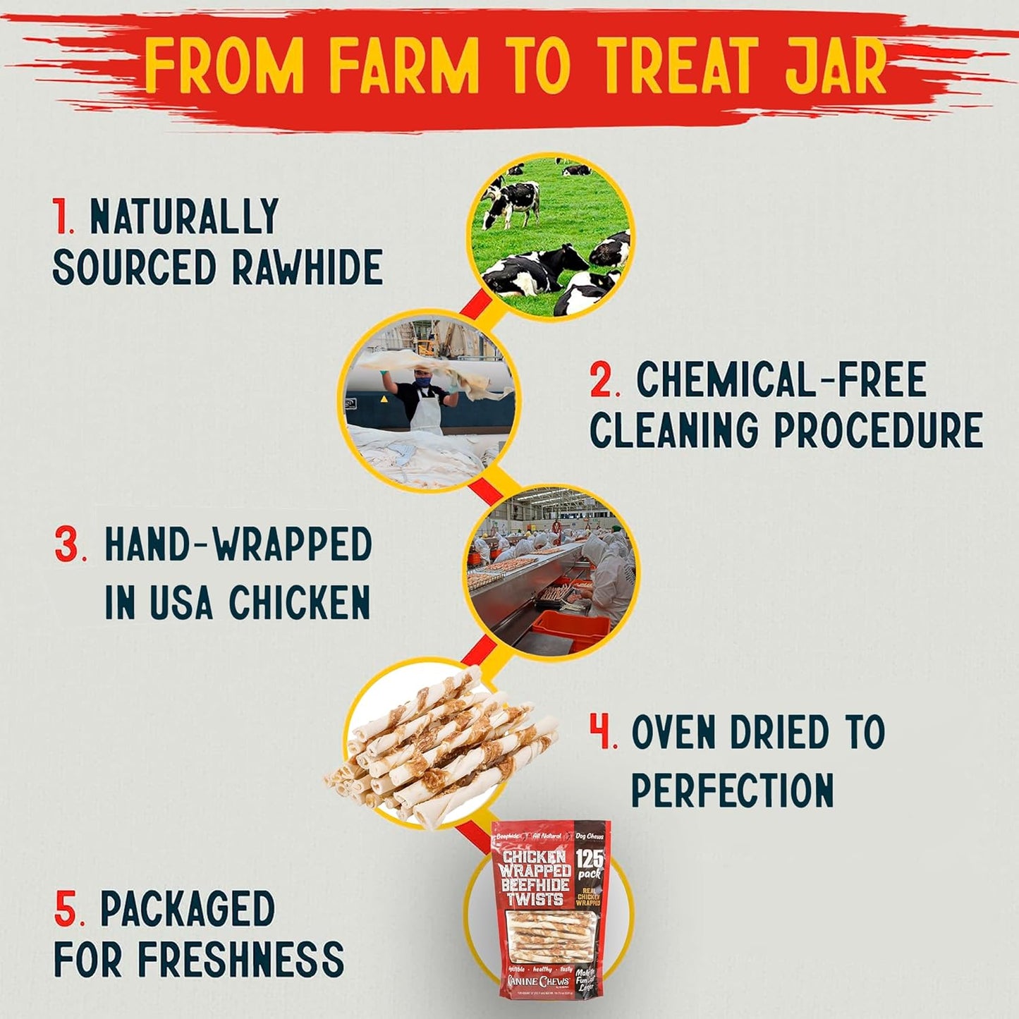 Canine Chews Chicken-Wrapped Rawhide Chews for Dogs (125 ct.)