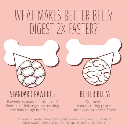 Better Belly Proteins with Real Venison Small Rolls 6 Count, Digestible Rawhide for Dogs, 4.2 OZ