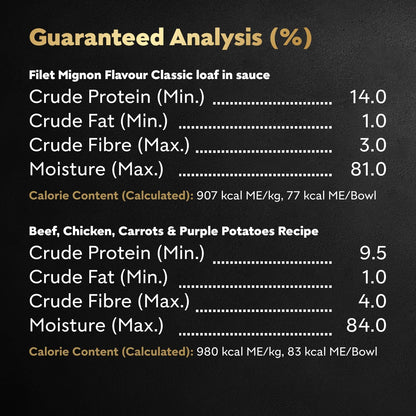 Cesar Wholesome Bowls Adult Wet Dog Food, Chicken, Carrots, Barley & Green Beans Recipe and Beef, Chicken, Purple Potatoes & Carrots Recipe Variety Pack, 3 oz., 6 Count