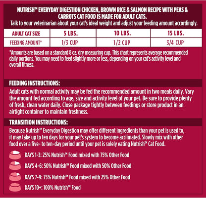 Nutrish Everyday Digestion Chicken Brown Rice and Salmon Recipe with Peas and Carrots Dry Cat Food, 13 lb. Bag, Packaging May Vary (Rachael Ray)