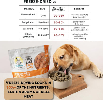 Visionary Pet Foods Low Carb Keto Dog Food <1g Net Carbs Freeze Dried Chicken Diabetic Friendly Made in USA 155 Medallions