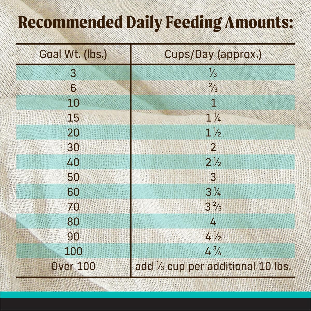 Merrick Backcountry Grain Free Dry Adult Dog Food, Kibble With Freeze Dried Raw Pieces, Game Bird Recipe - 4.0 lb. Bag