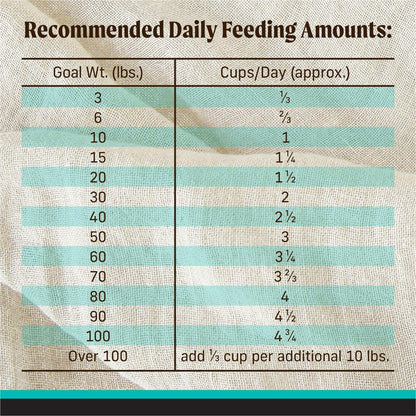 Merrick Backcountry Grain Free Dry Adult Dog Food, Kibble With Freeze Dried Raw Pieces, Game Bird Recipe - 4.0 lb. Bag
