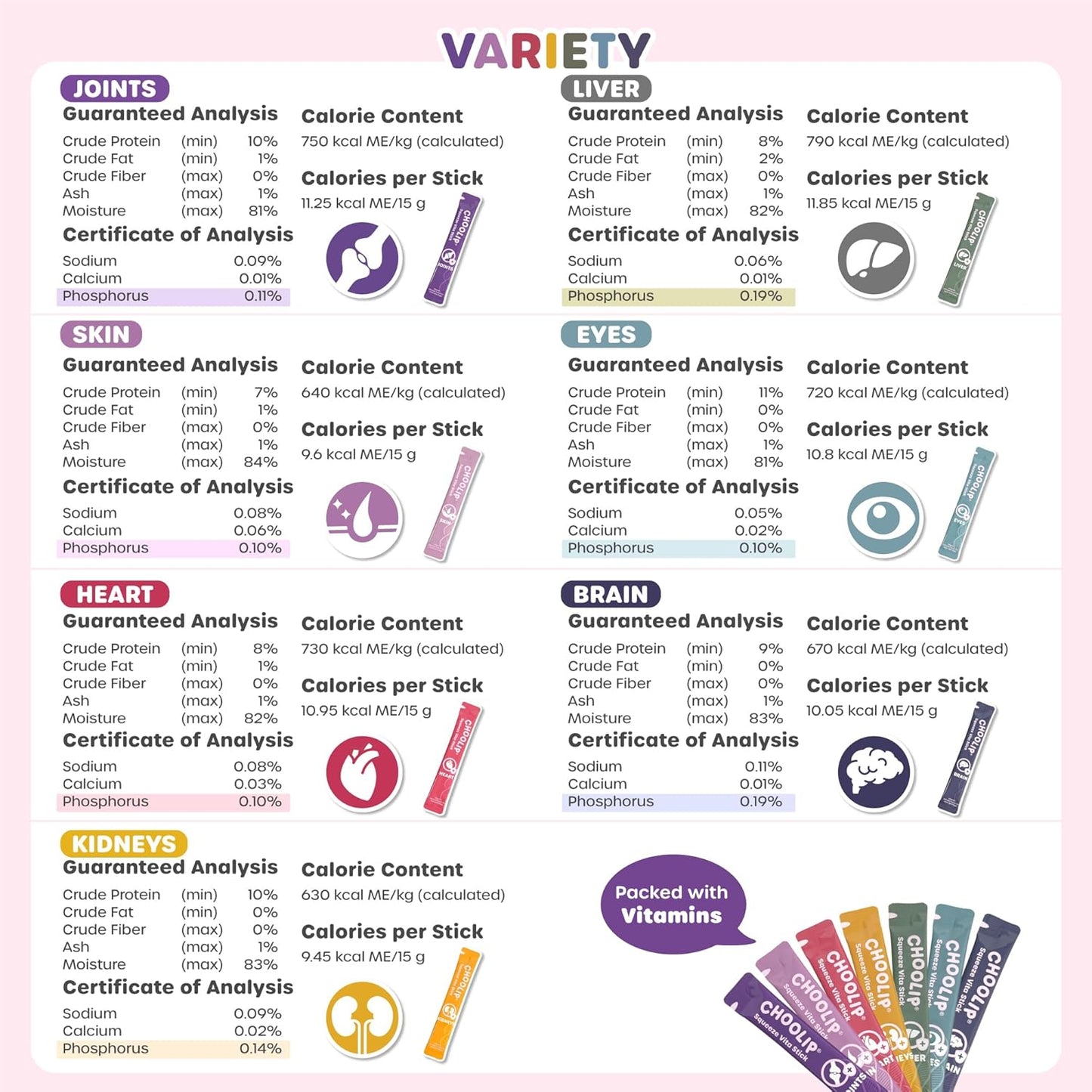 Choolip Bundle | Berry Good Milk 10pk Vitamin-Infused + 49 Variety Squeeze Vita Sticks with Essential multivitamins [Both Products are for Cats & Dogs of All Life Stages]