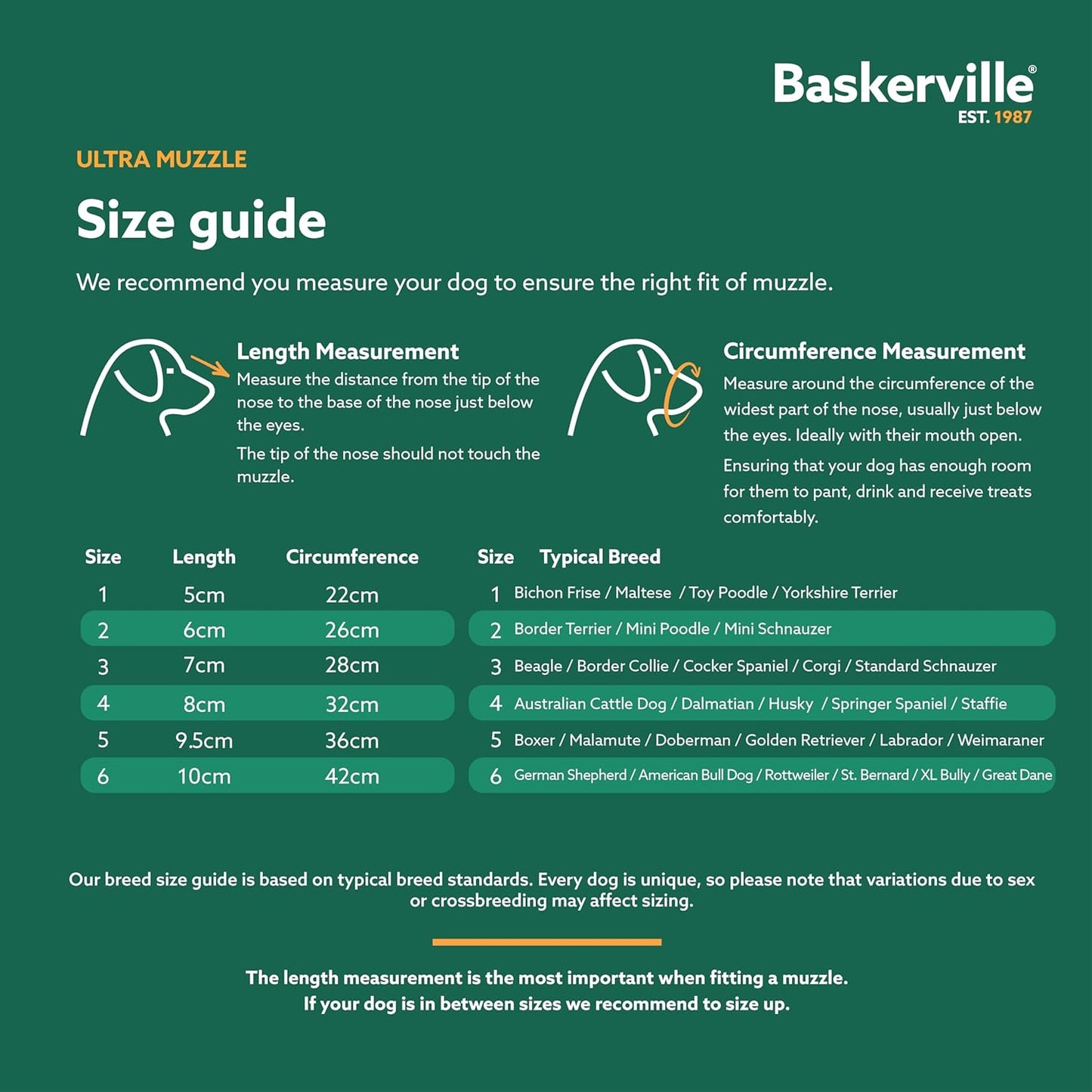 BASKERVILLE Ultra Dog Muzzle- Black Size 4, Perfect for Medium Dogs, Prevents Chewing and Biting, Basket allows Panting and Drinking-Comfortable, Humane, Adjustable, Lightweight, Durable