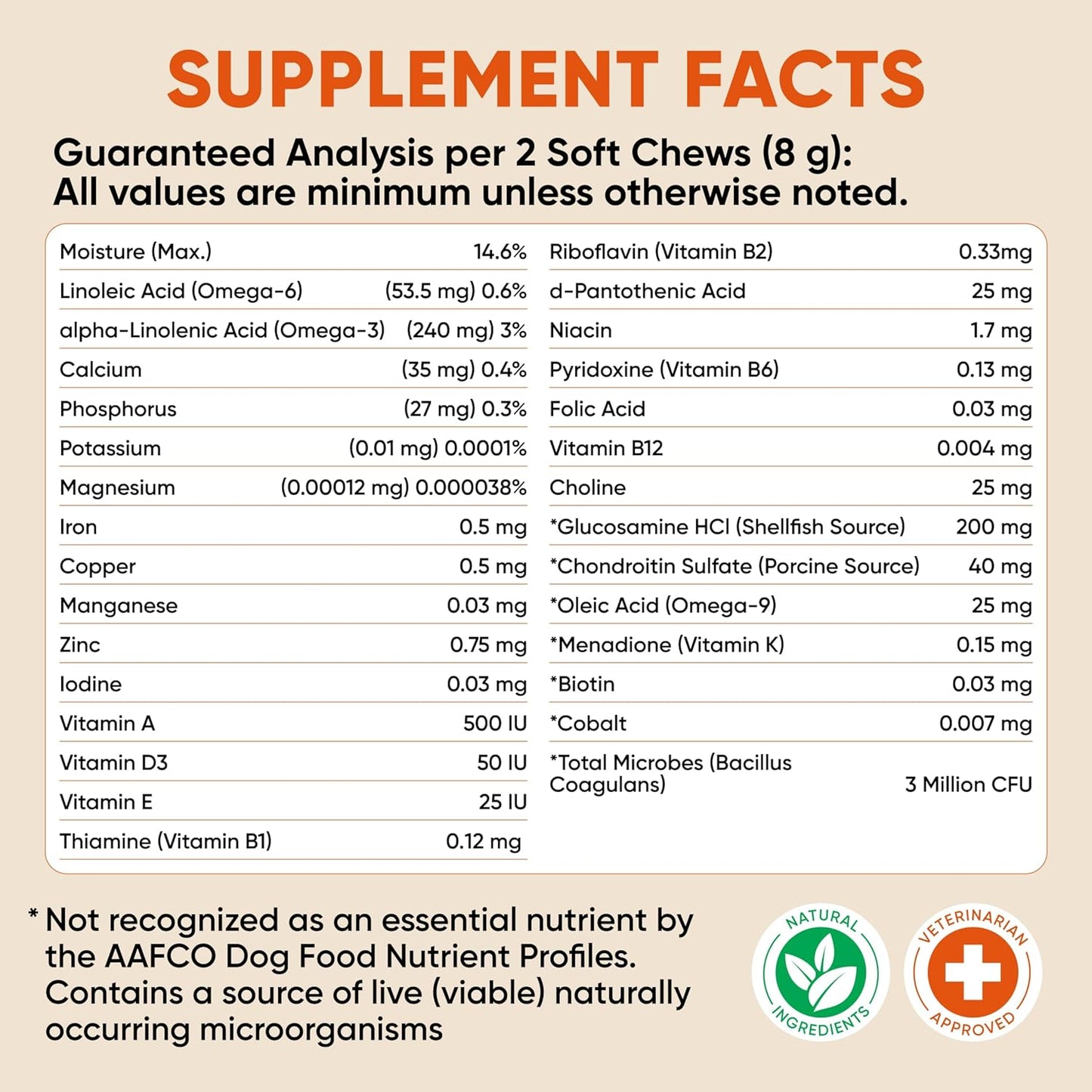 Dog Multivitamin Chews - Glucosamine Chondroitin Vitamin Chewables - 24 in 1 Dog Probiotic Treats for Skin, Joint, Bones, Liver - Immune Support Supplement with Vitamins & Minerals - All Breeds & Ages