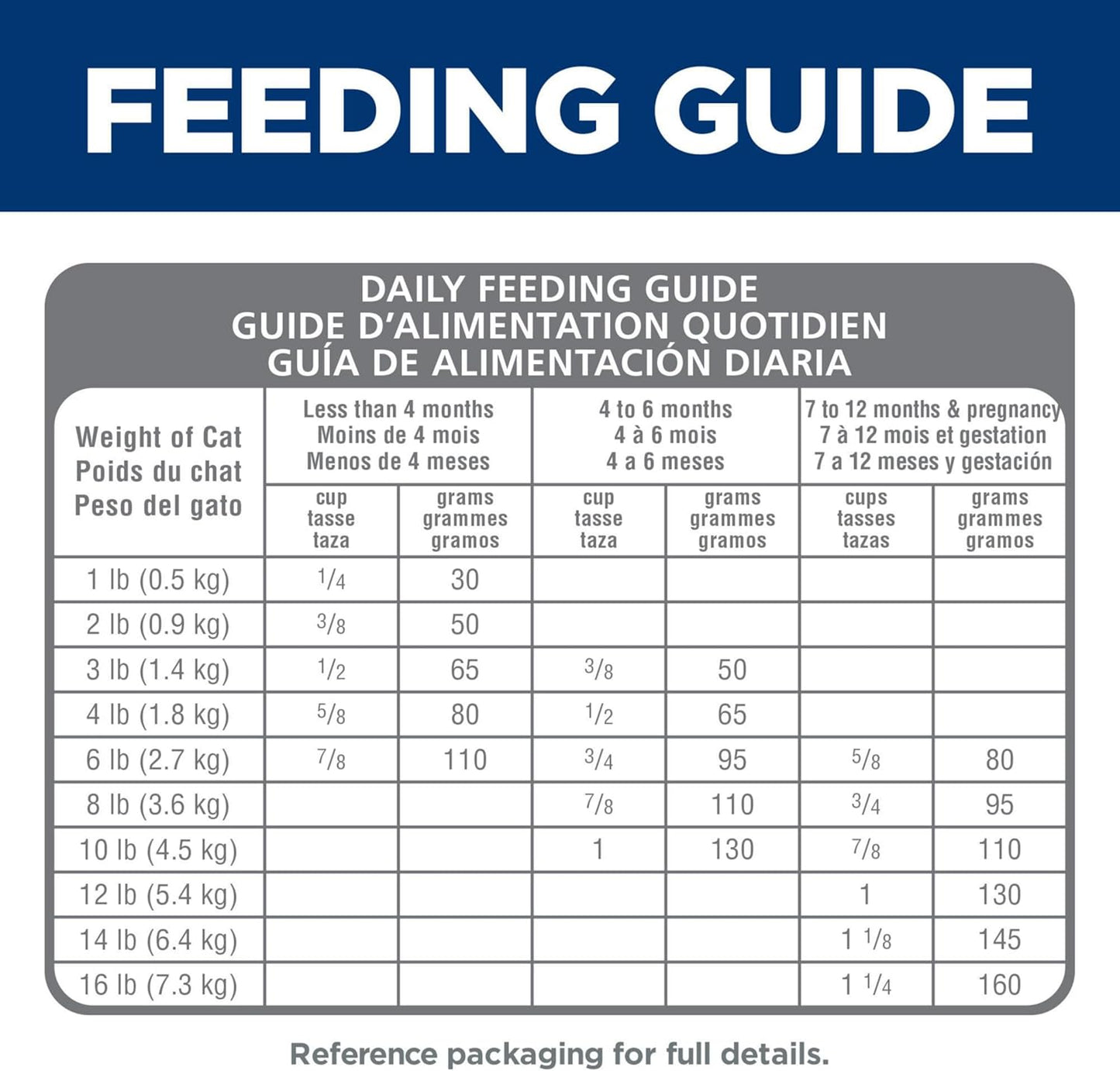 Hill's Science Diet Kitten, Kitten Premium Nutrition, Dry Cat Food, No Corn, Wheat, Soy Chicken & Brown Rice, 3.5 lb Bag