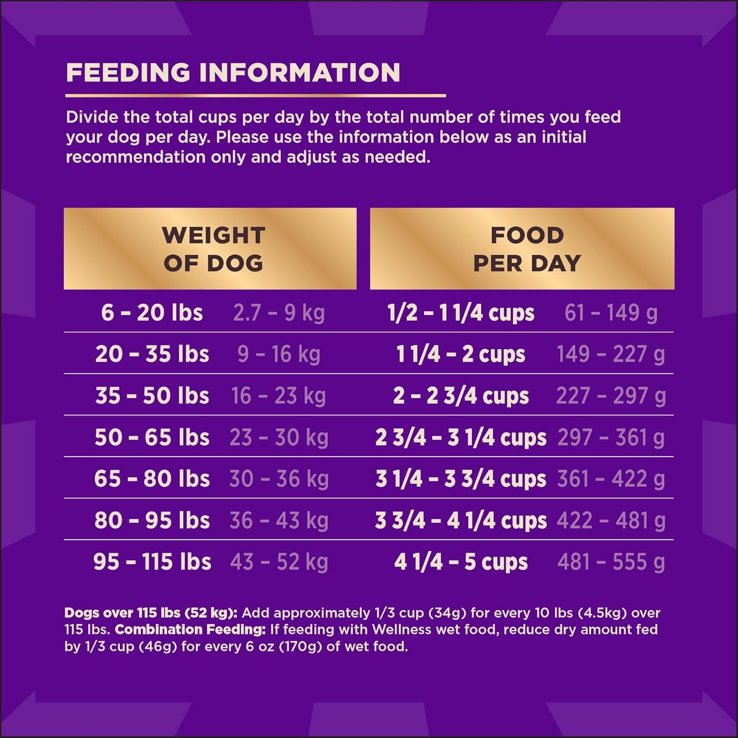 Wellness CORE+ Dry Dog Food with Freeze Dried Pieces, Wholesome Grains, High Protein, Natural, Beef & Barley Recipe, (4-Pound Bag)