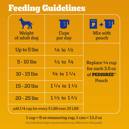 Pedigree Complete Nutrition Adult Small Dog Dry Dog Food, Grilled Steak & Vegetable Flavor, 14 lb. Bag