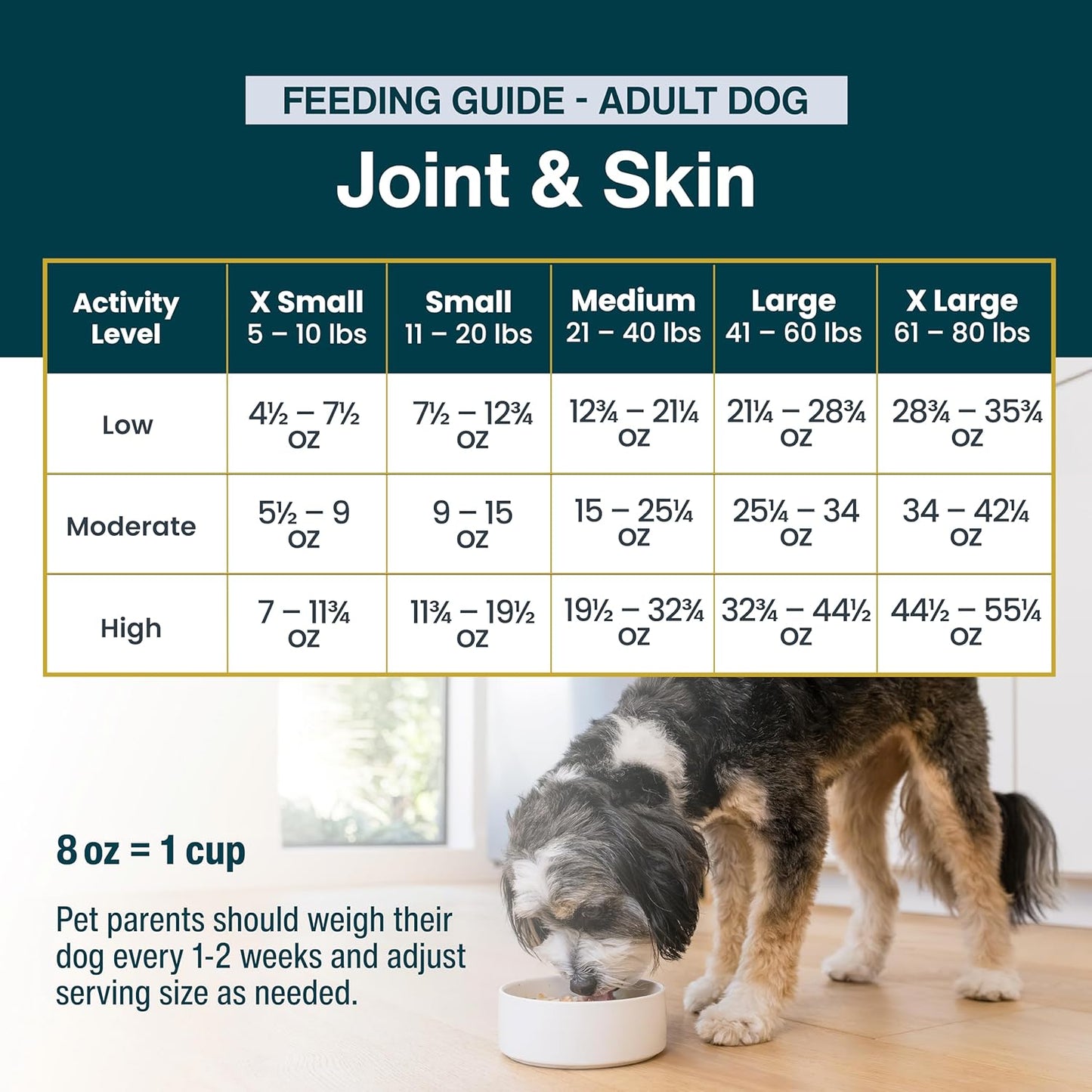 JustFoodForDogs Frozen Fresh Dog Food for Sensitive Skin Allergies, Joint Health, Complete Meal or Human Grade Dog Food Topper, Joint & Skin Support, 18 oz (Pack of 7)