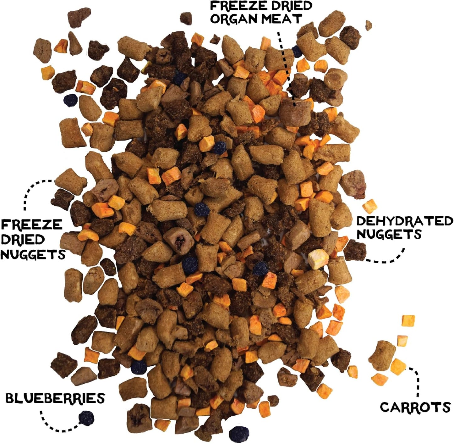 Simple Food Project The Freeze Dried Raw Dog Food Topper Featuring Organic Human Grade Ingredients [6 Pack Variety - 1oz Samples Bison, Duck, Lamb, Beef/Salmon, Duck/Trout, and Chicken/Turkey] …