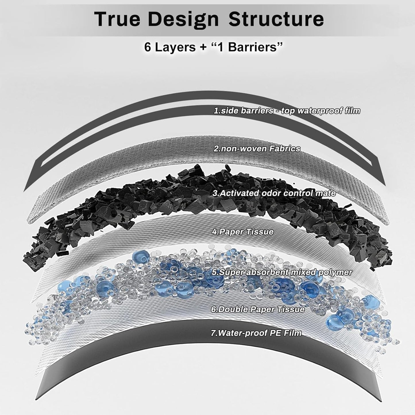 Charcoal Puppy Pads 28x34 Inches Extra Large Dog Pee Pads Odor-Control & Leak-Proof Disposable Pet Training Black New Edge-Wrapping Thicken Potty Pad for Dogs, Cats, Rabbits (30 Pieces)