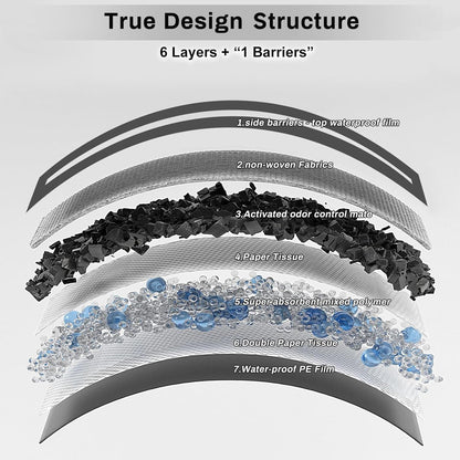 Charcoal Puppy Pads 28x34 Inches Extra Large Dog Pee Pads Odor-Control & Leak-Proof Disposable Pet Training Black New Edge-Wrapping Thicken Potty Pad for Dogs, Cats, Rabbits (30 Pieces)