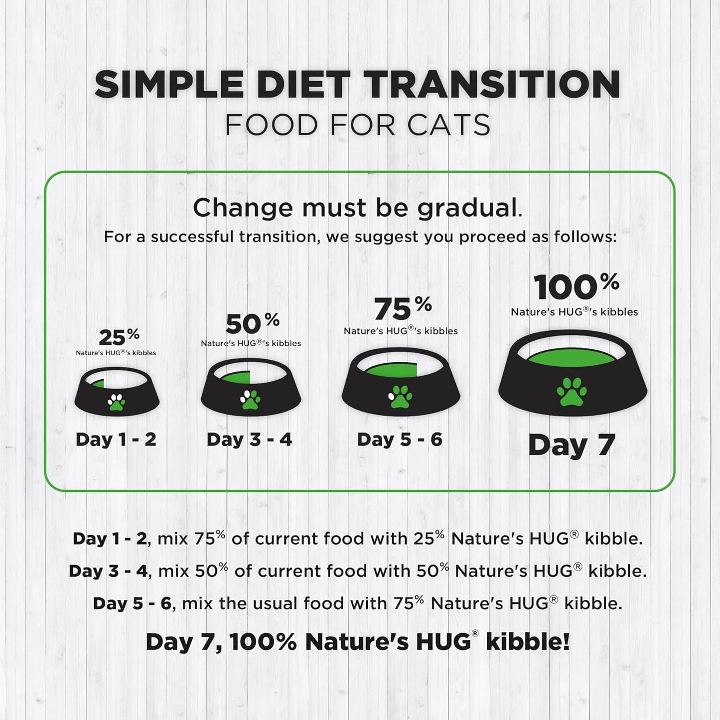 Nature's HUG Hypoallergenic Dry Cat Food for Adult Hairball & Wellness – Complete & Balanced Nutrition, Sensitive Stomach Support, High-Protein, Grain Free – 4lb