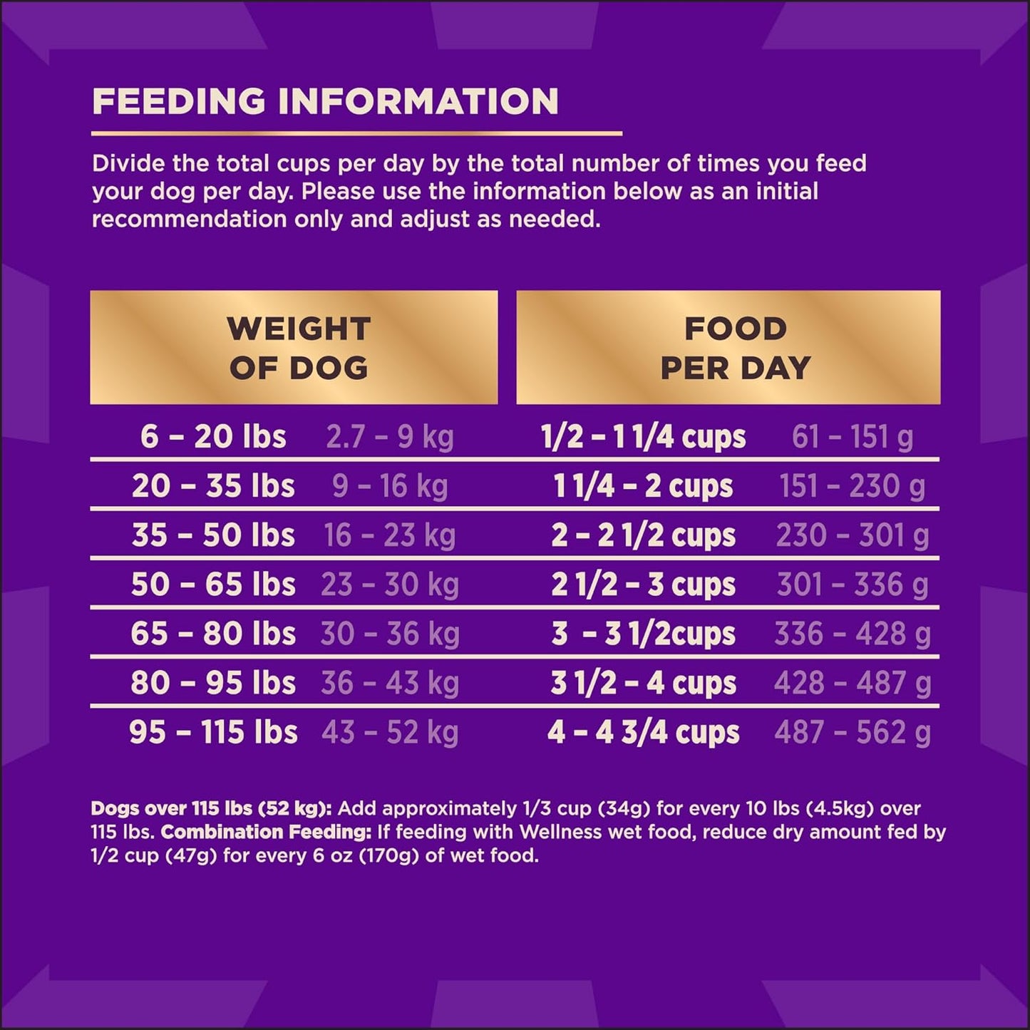 Wellness CORE+ Dry Dog Food with Freeze Dried Pieces, Grain Free, High Protein, Natural, Ocean Whitefish, Herring, & Salmon Recipe, (18-Pound Bag)