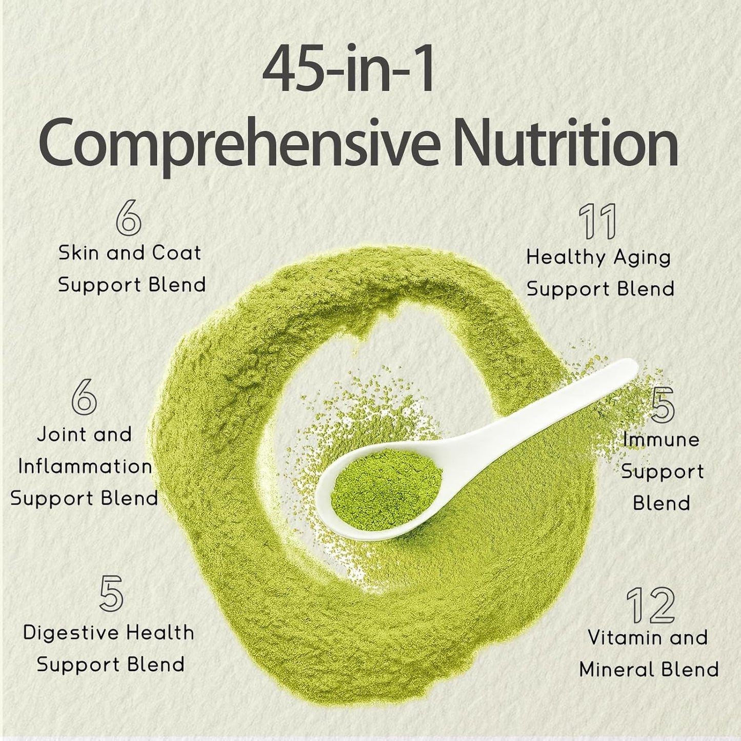 Dog Multivitamin Powder with Chondroitin, Omega 3 & Probiotics - 45-in-1 Daily Vitamins and Supplements for Dogs to Support Joint, Immune System, Digestive Health, Skin & Coat - 8.8 oz