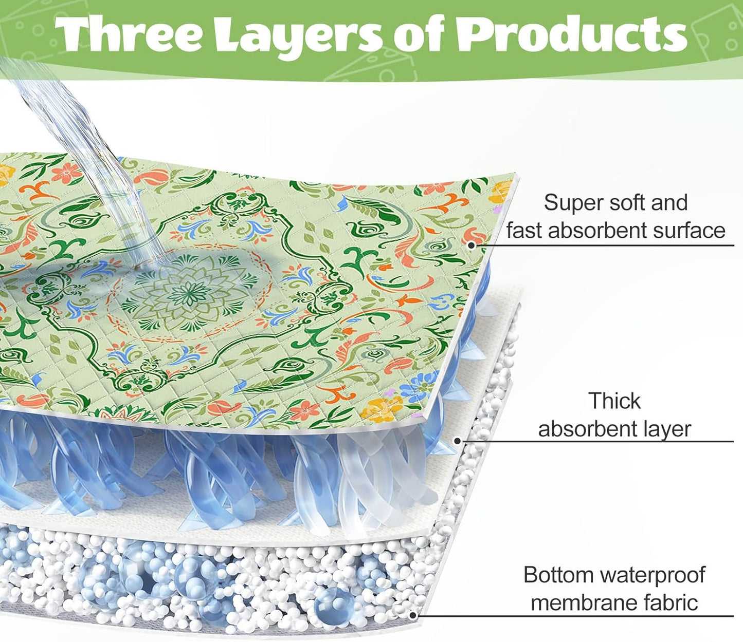 2 Pack Guinea Pig Bedding, Washable Guinea Pig Cage Liner Reusable Guinea Pig Mat Waterproof Guinea Pig Bedding for Cage, Super Absorbant Guinea Pig Pee Pads for Small Animals Hamster Rabbit Squirrel