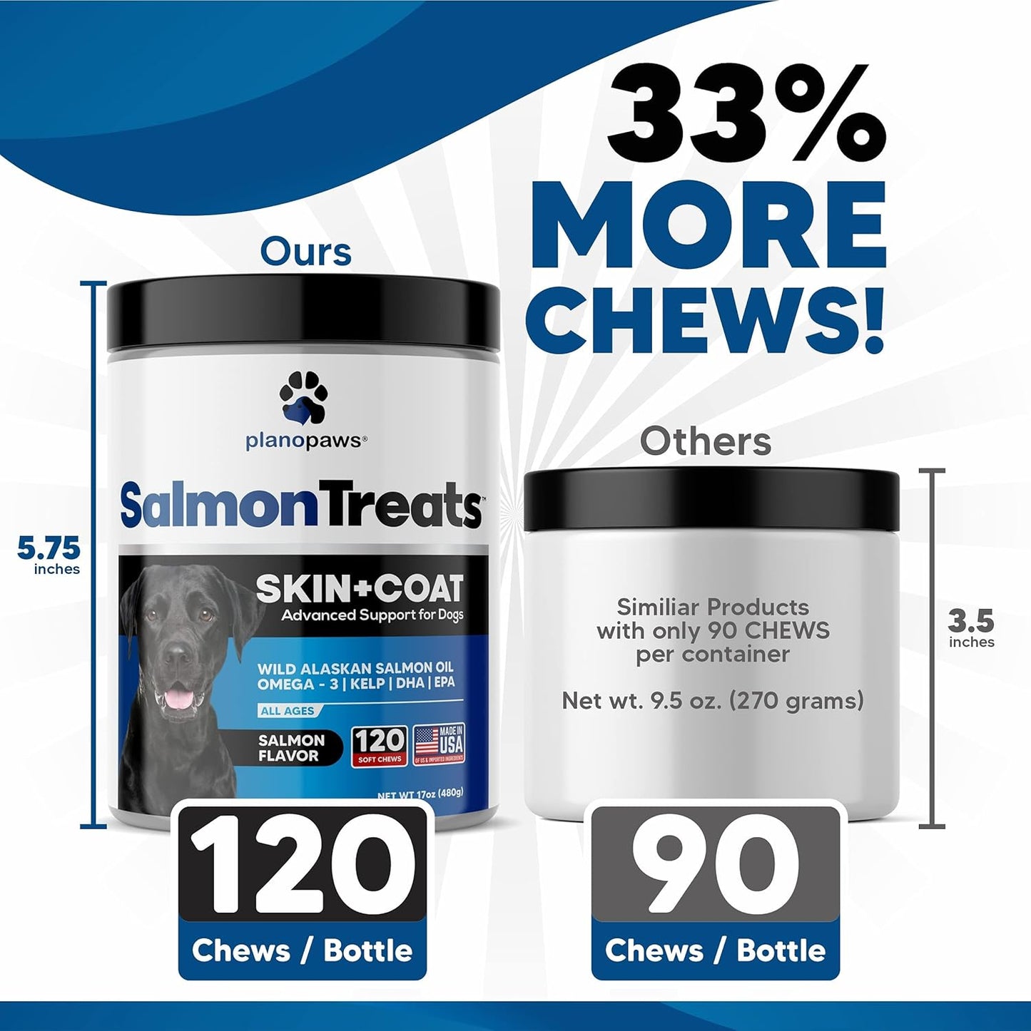 Wild Alaskan Salmon Oil for Dogs - Dog Skin and Coat Supplement - Shedding & Itch Relief for Dogs - Omega 3 Fish Oil for Dogs Chews - 120 Dog Allergy Chews - Dog Shedding Supplement - Dog Vitamins