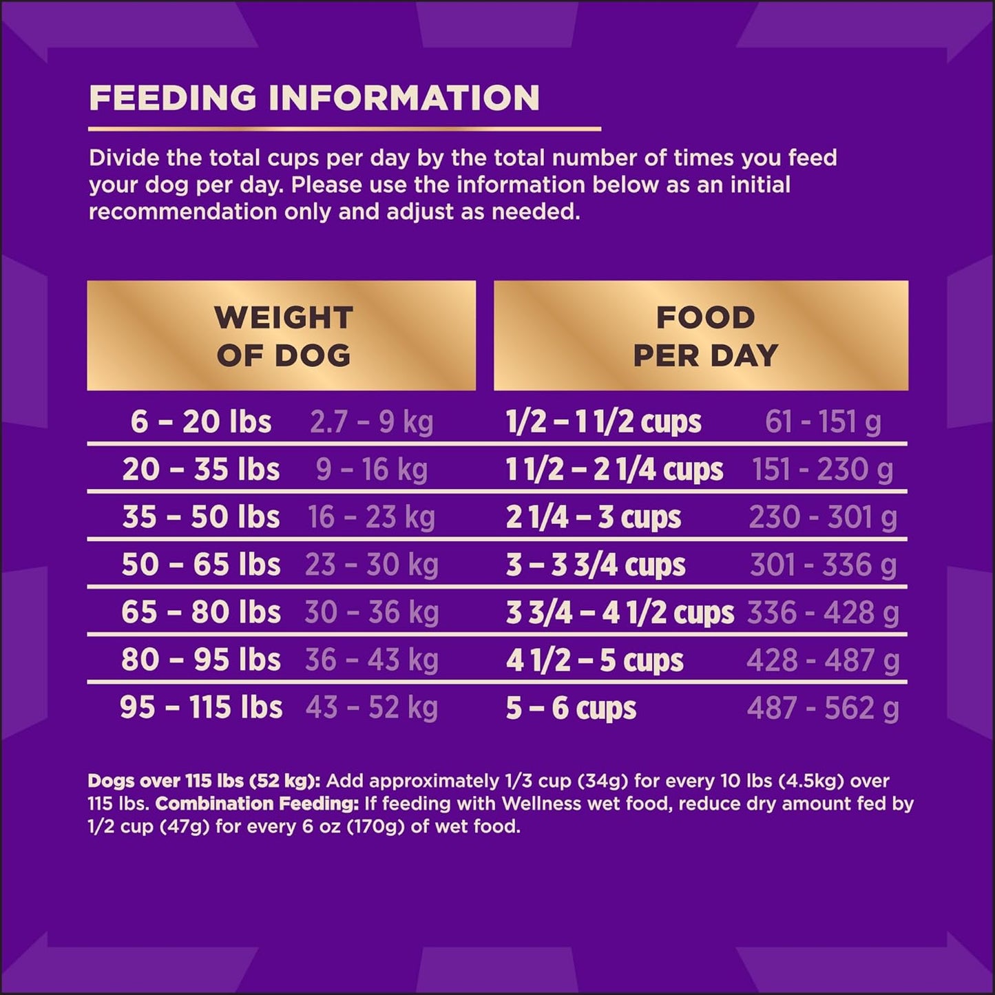 Wellness CORE+ Sensitive Skin & Stomach Dry Dog Food with Freeze Dried Pieces, Wholesome Grains, High Protein, Natural, Salmon & Rice Recipe, (4-Pound Bag)