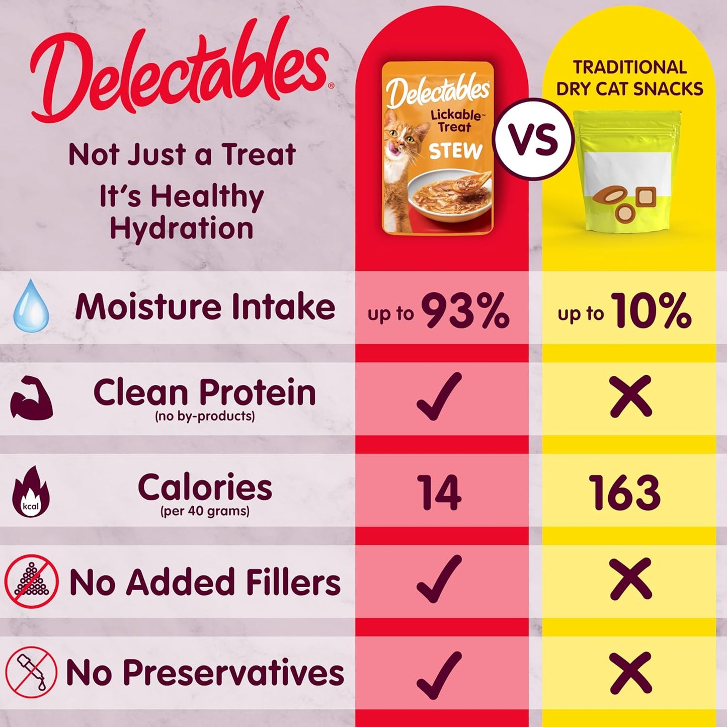 Hartz Delectables Stew Lickable Wet Cat Treats for Adult & Senior Cats, Variety Pack, 1.4 Ounce (Pack of 12)