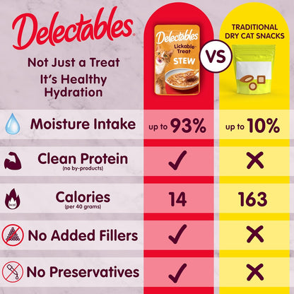 Hartz Delectables Stew Lickable Wet Cat Treats for Adult & Senior Cats, Variety Pack, 1.4 Ounce (Pack of 12)