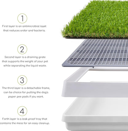 SunTurf Dog Grass Pad with Tray, Dog Litter Box, Porch Potty for Puppy Pee Training, Indoor Portable Fake Grass Pee Pad System, Artificial Grass + Pee Pad Holder