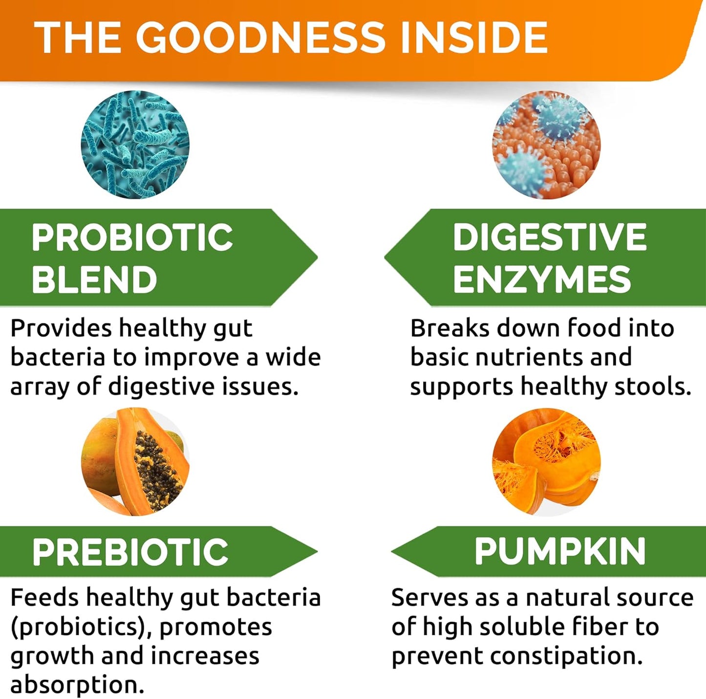 Vet Strength Dog Probiotics Treats + Digestive Enzymes + Prebiotics - Chewable Fiber w/Pumpkin - Allergy, Diarrhea, Gas, Constipation - 120Ct (Pack of 1) Bacon