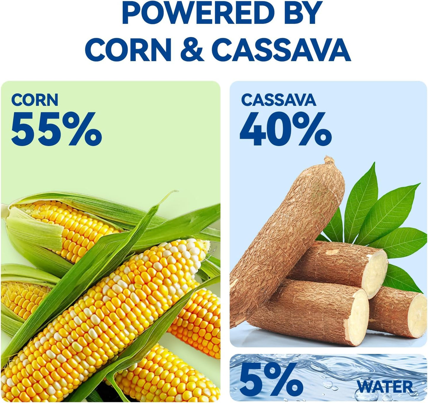 OPET Corn & Cassava Cat Litter, Natural Sustainable Ingredients, Quick Clumping Tapioca Cat Litter, Flushable, Superior Odor Control, 99.9% Dust Free Kitty Litter