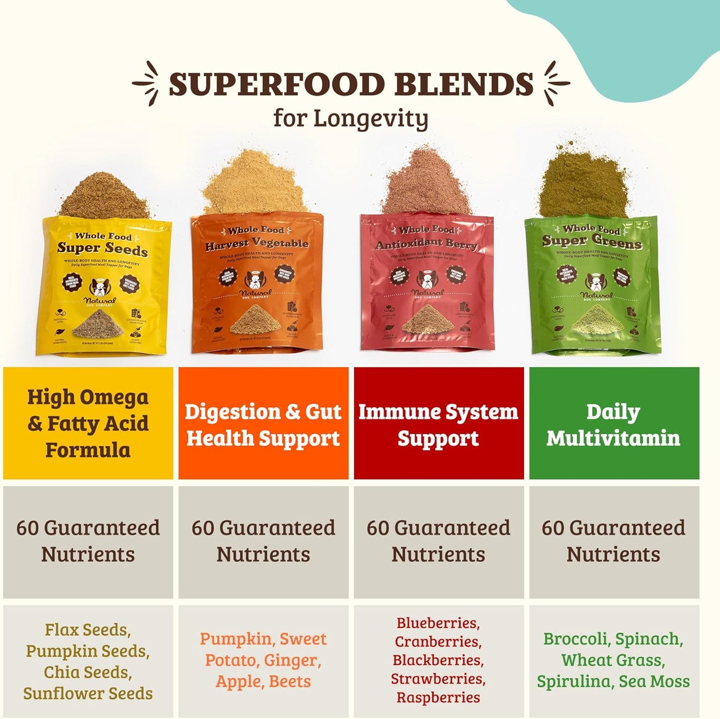 Natural Dog Company Dog Food Topper, Antioxidant Berry Vitamins & Superfood Meal Topper Supplement, Holistic Nutrition, Dog Food Seasoning, Immune Support, All Breeds, Ages, & Sizes of Dogs, 8oz Bag