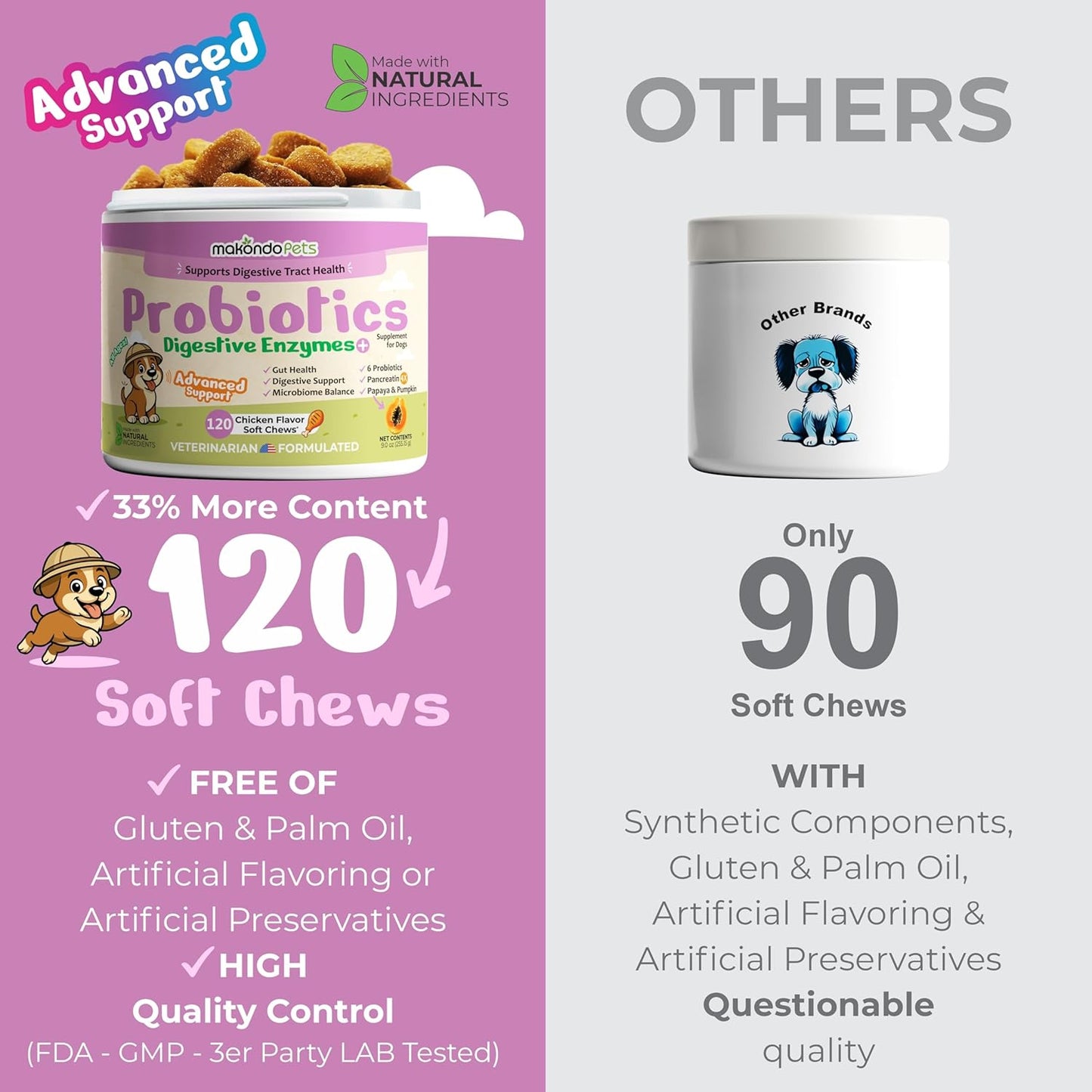 Probiotics for Dogs - 120 Dog Probiotics Chews - Digestive Enzymes & Pumpkin - Support Gut Health, Gas, Diarrhea & Constipation Relief - Itchy Skin, Yeast Balance, Allergies - Pet Advanced Supplements