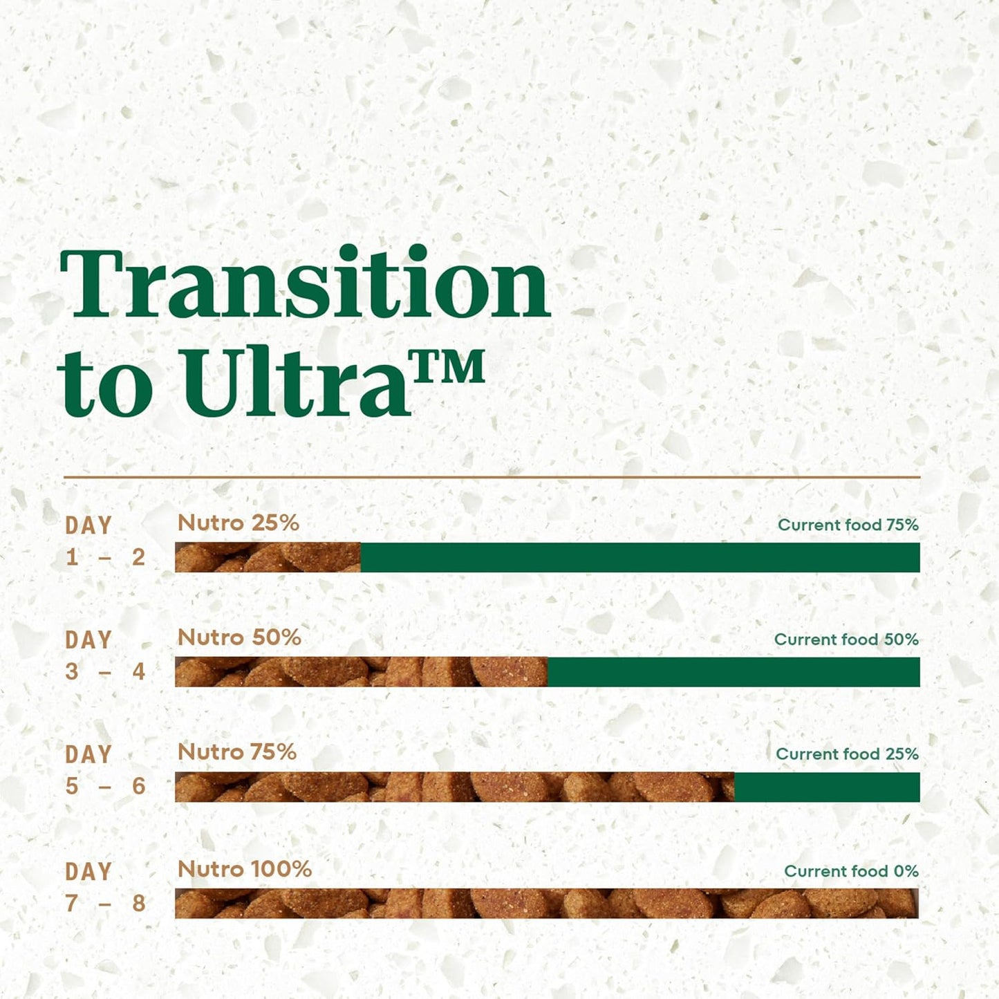 Nutro Ultra Senior Dry Dog Food with a Trio of Proteins from Chicken, Lamb and Salmon, 13 lb Bag