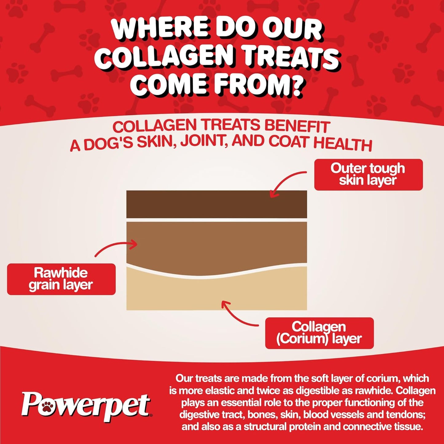 Powerpet Beef Collagen Sticks Soft Dog Chew - 100% Natural & Highly Digestible, High Protein, Low Fat, Rawhide-Free for Hip & Joint and Skin & Coat, Healthy Treats - Bully Sprinkled Flavor, Pack of 10