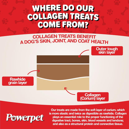Powerpet Beef Collagen Sticks Soft Dog Chew - 100% Natural & Highly Digestible, High Protein, Low Fat, Rawhide-Free for Hip & Joint and Skin & Coat, Healthy Treats - Bully Sprinkled Flavor, Pack of 10