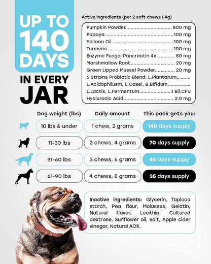 Probiotic + Omega-3 Dog Supplement Bundle — Daily Chews with Probiotics & Salmon Oil, Biotin & Zinc — Supports Digestive, Immune, Skin, Coat & Joint Health — 140 + 140 Chews