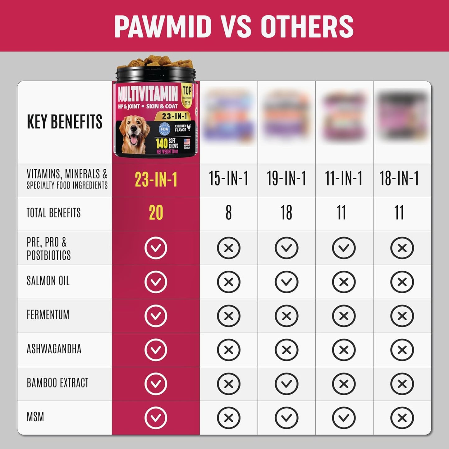 Dog Multivitamins Chewable with Probiotics - Dog Vitamins and Supplements - 140 Treats - Senior & Puppy Multivitamin for Dogs - Hip & Joint Support - Immune Health, Skin, Heart, Digestion, Probiotics