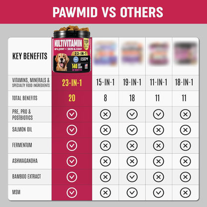 Dog Multivitamins Chewable with Probiotics - Dog Vitamins and Supplements - 140 Treats - Senior & Puppy Multivitamin for Dogs - Hip & Joint Support - Immune Health, Skin, Heart, Digestion, Probiotics