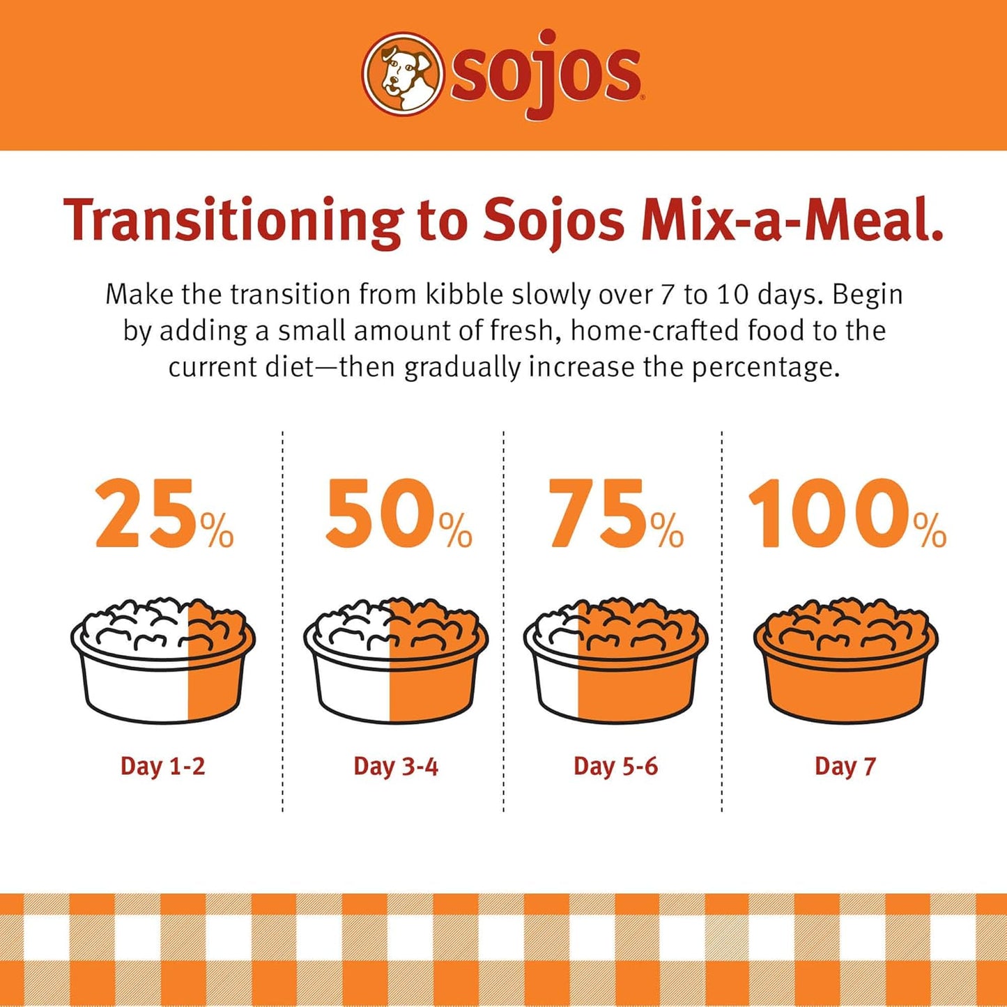 Sojos Mix-A-Meal Grain-Free Pre-Mix Dehydrated Dog Food, 8 lb