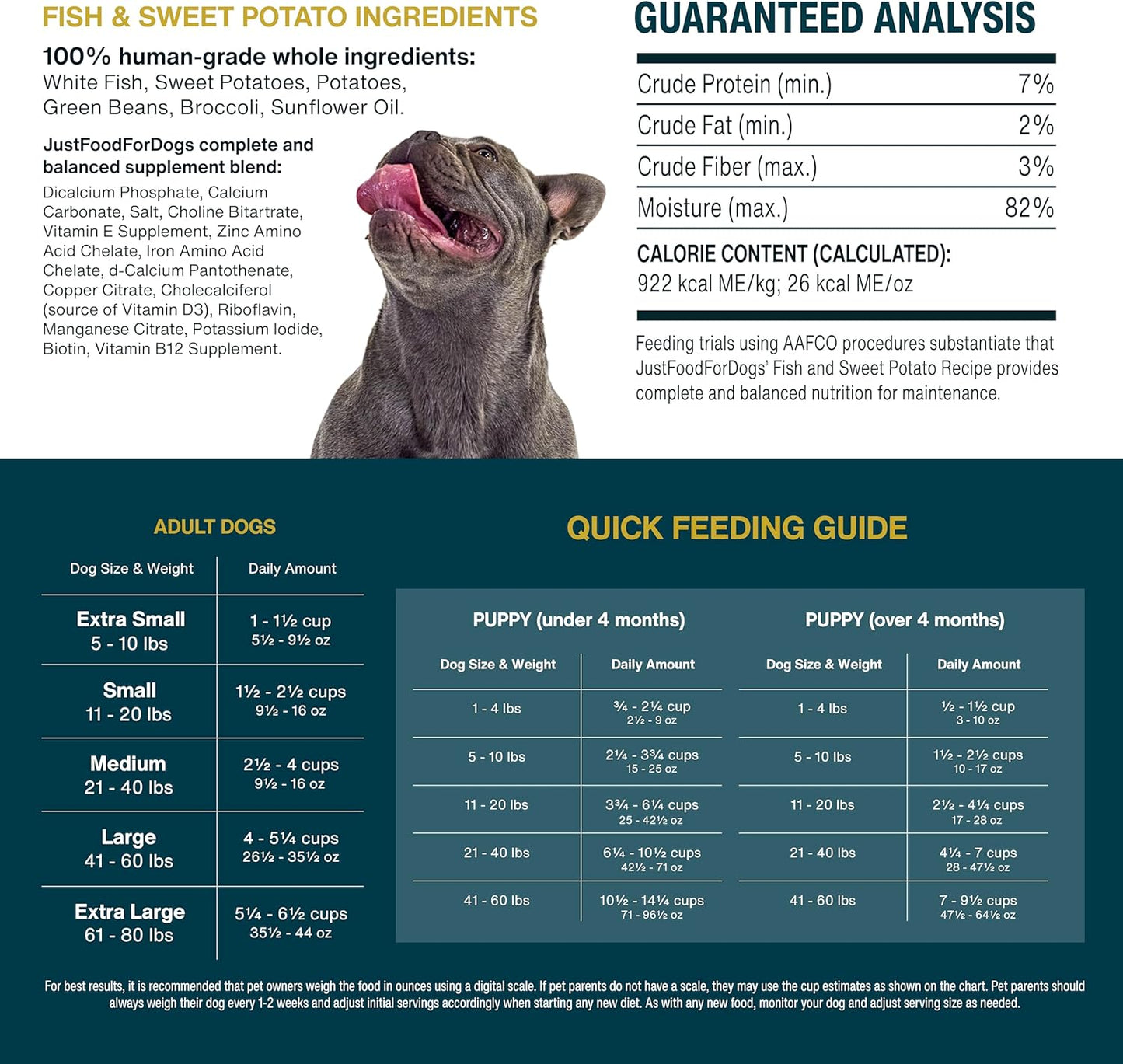 JustFoodForDogs Frozen Fresh Dog Food Sampler Human Grade Variety Box, Complete Meal or Topper, 18 oz (Pack of 7)