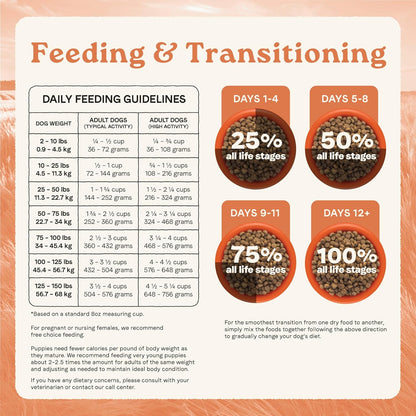 Canidae All Life Stages High Protein Dry Dog Food, Multi-Protein Recipe, 4 lbs.