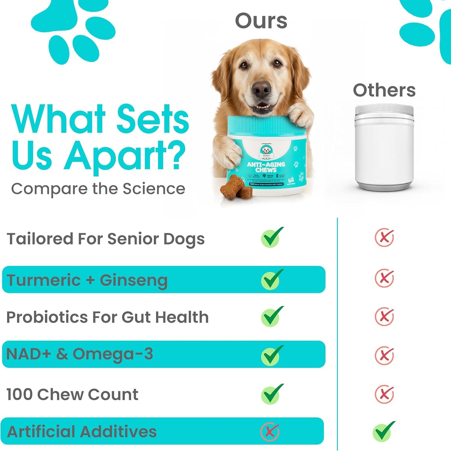 Anti-Aging Dog Supplement – Soft Chews for Senior Dogs with NAD+ Support from Nicotinamide Riboside, Omega-3, Amino Acids, Probiotics – Brain, Joint & Immune Health – Bacon Flavor – 100 Count