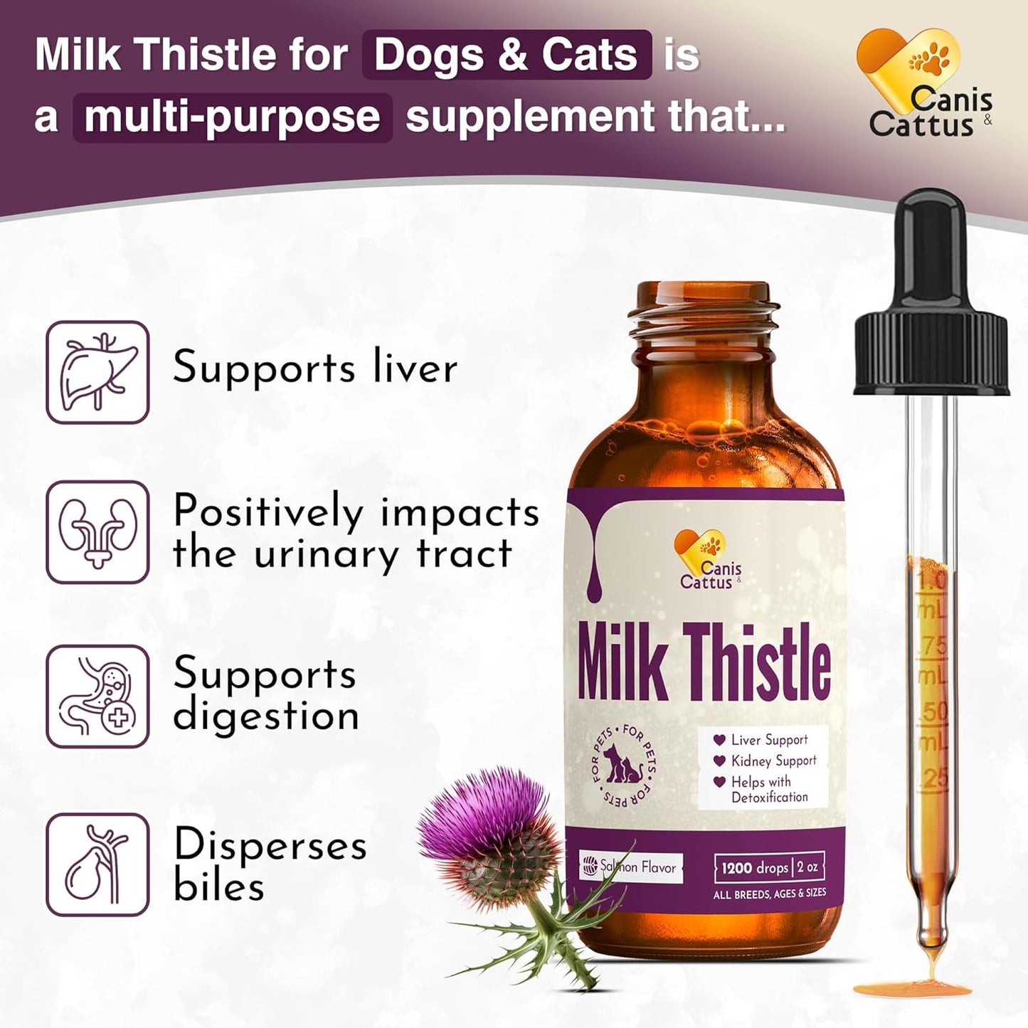 Canis&Cattus Milk Thistle for Dogs and Cats - Liver and Kidney Support for Pets – Salmon Flavor Drops for Daily Wellness – 2 oz