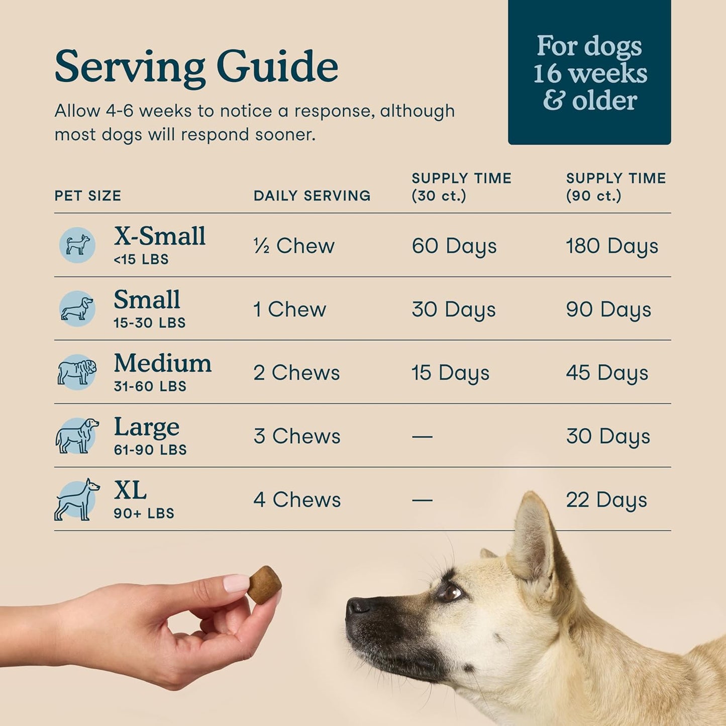 Fera Pets Dog Multivitamin Chews with Glucosamine and Probiotics - Essential Dog Vitamins & Minerals - Promotes Healthy Digestion & Joints - Boosts Skin & Coat Health with Omega-3s - 30 Soft Chews