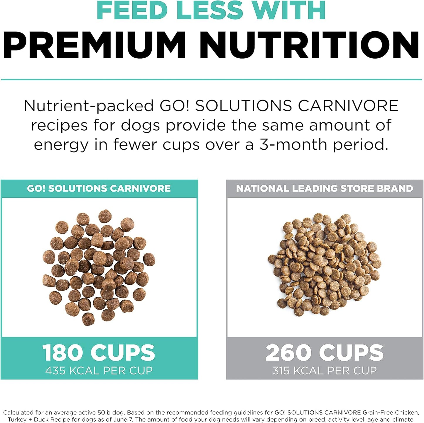 Go! Solutions Carnivore, Grain-Free, Protein Rich Dry Dog Food, Chicken, Turkey and Duck Adult Recipe, 22 lb Bag