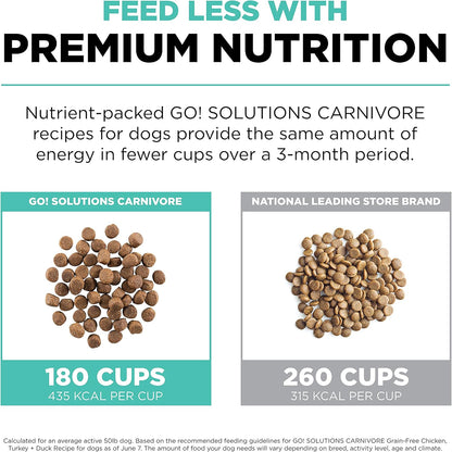 Go! Solutions Carnivore, Grain-Free, Protein Rich Dry Dog Food, Chicken, Turkey and Duck Adult Recipe, 22 lb Bag