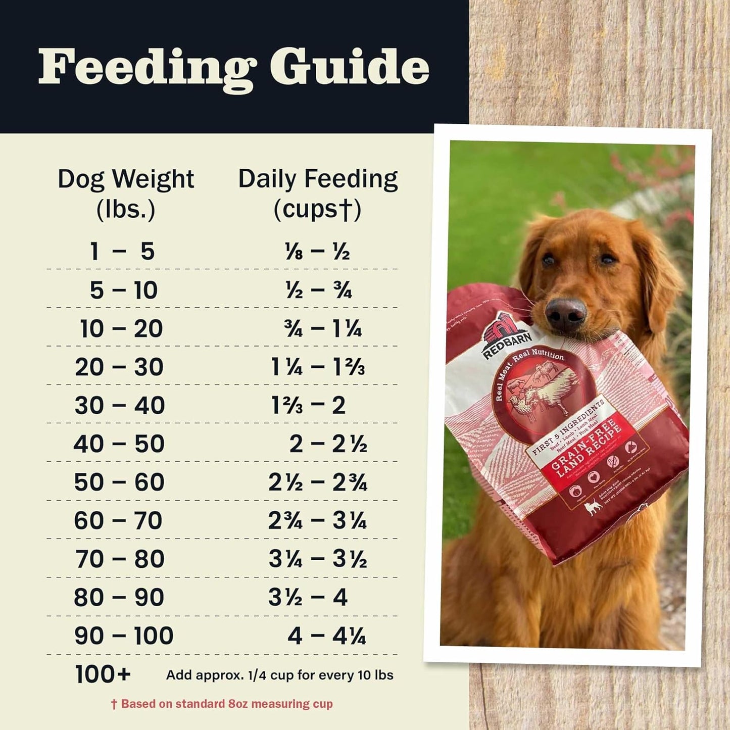 Redbarn Grain-Free Puppy Dry Dog Food Kibble - Beef & Lamb Recipe - Made in USA No Chicken Recipe with Functional Ingredients to Support Healthy Heart, Skin, Coat, Immunity & Digestion - 4lb