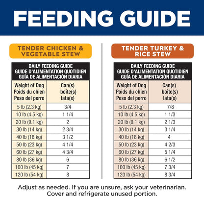 Hill's Science Diet Sensitive Stomach & Skin, Adult 1-6, Stomach & Skin Sensitivity Support, Wet Dog Food, Variety Pack: Chicken, Turkey Stew, 12.5 oz Can, Case of 12